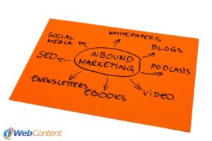 Does your content marketing strategy include eBooks?