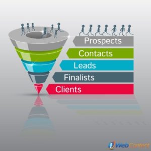 Understand your audience with the content marketing funnel.