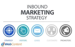 Inbound marketing reaches a highly targeted audience.