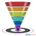 Funnel your leads with the help of content writers.