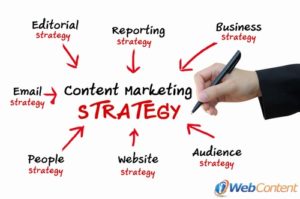Be successful with a strong marketing strategy.