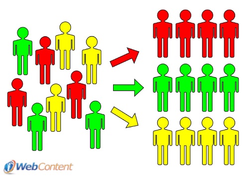 Use PPC and Customer Segmentation to Help You Find Your Audience