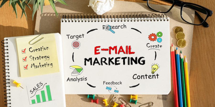 email marketing content