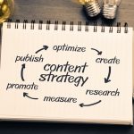 Strategies for Building a Successful Content Marketing Plan