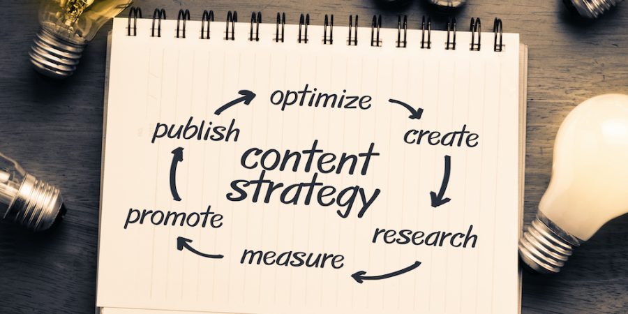 Strategies for Building a Successful Content Marketing Plan