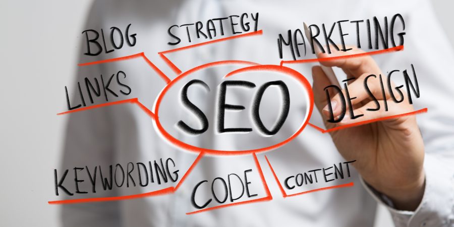 WordPress website design can boost your SEO.