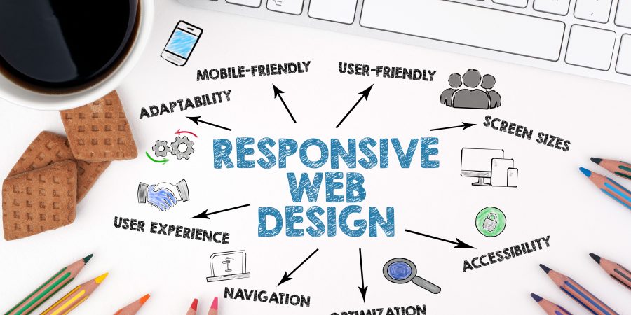 A responsive website design is essential.