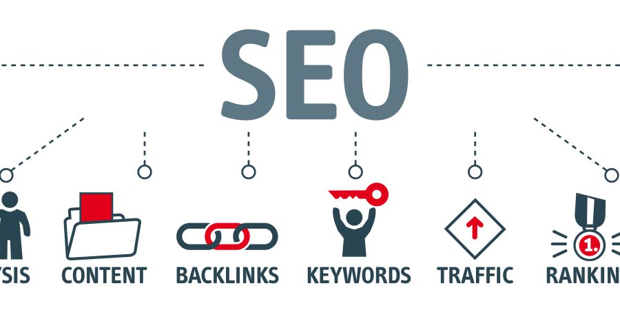 Optimize for Success: SEO-Friendly Website Content